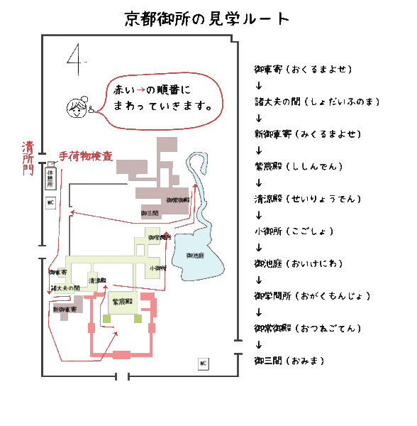 京都御所の見学ルート