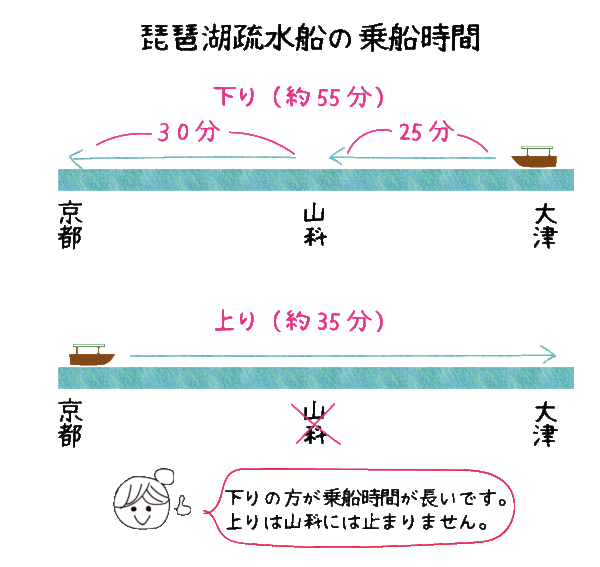 琵琶湖疏水船